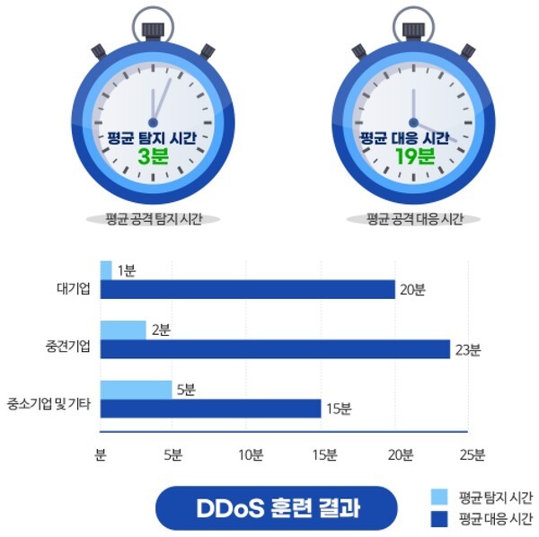 [출처=과학기술정보통신부]