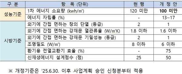 [출처=국토교통부]