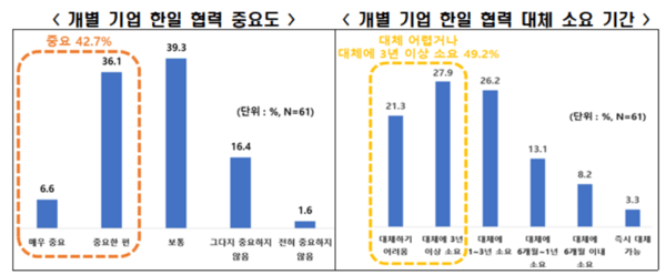 [출처=한국경제인협회]