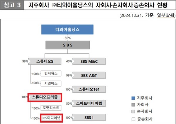 [출처=공정거래위원회]