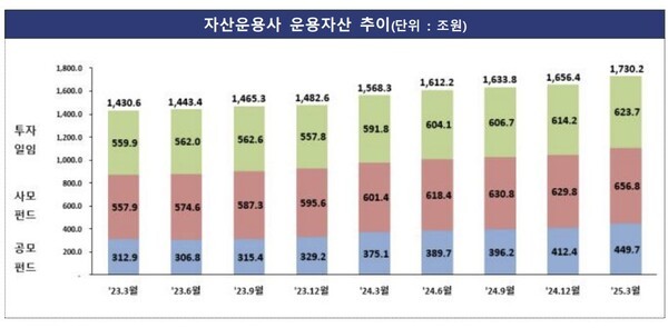[출처=금융감독원]