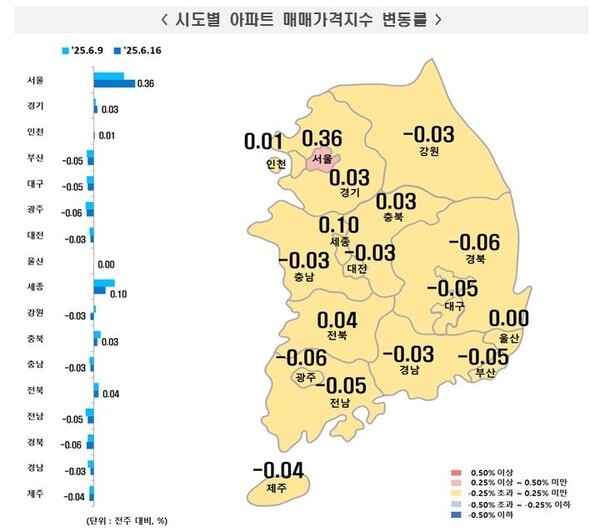 6월 셋째주 지역별 주간 아파트 매매가격 동향.[출처=한국부동산원]