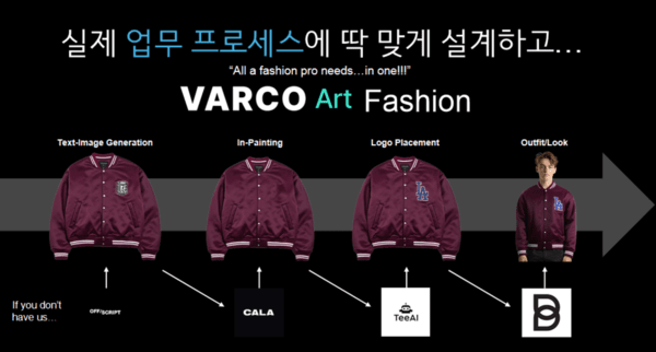 NC AI의 AI 적용 이미지. [출처=NC AI]