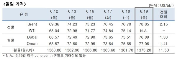 [출처=한국석유공사]
