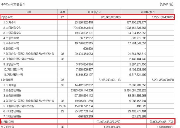 [출처=공공기관 경영정보 공개시스템]