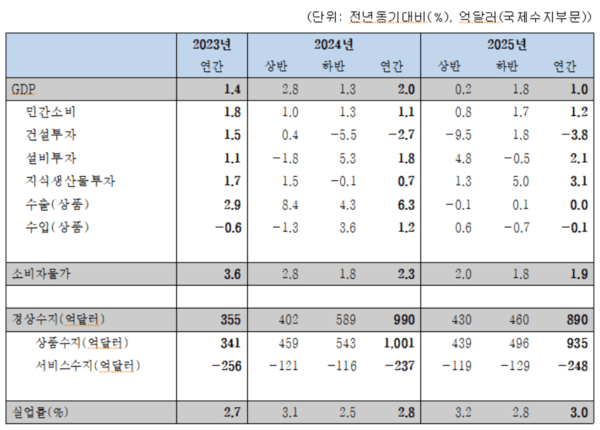 [출처=한국경제연구원]