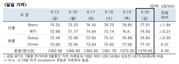 [출처=한국석유공사]