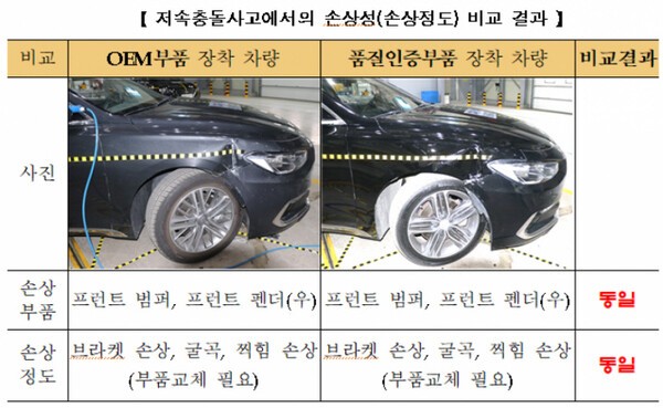 [출처=보험개발원 ]