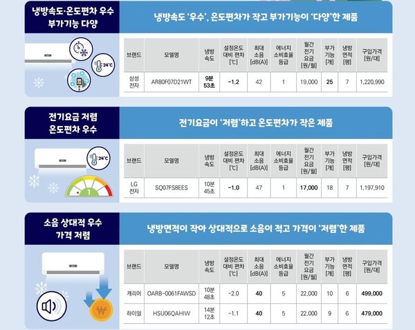 [출처=한국소비자원]