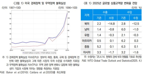 [출처=보험연구원]