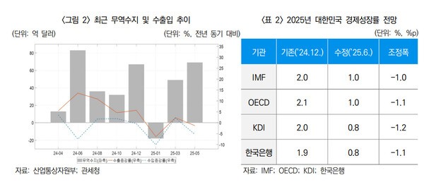 [출처=보험연구원 ]