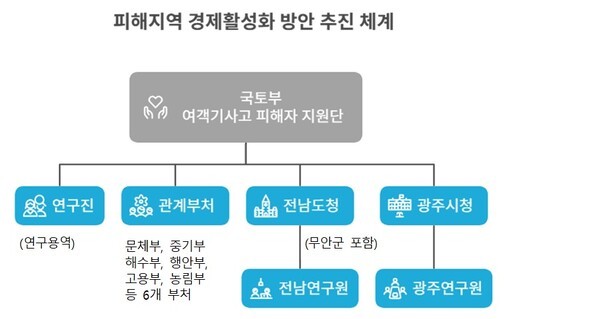 [출처=국토교통부]
