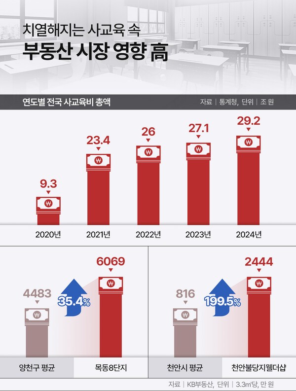 [출처= 부동산인포]