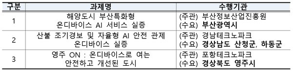 최종 선정 과제. [출처=과학기술정보통신부]