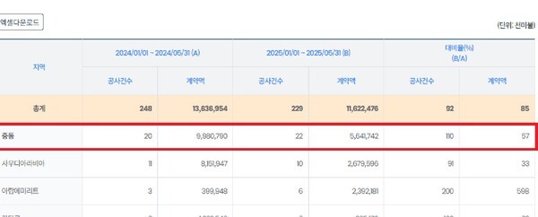 [출처=해외건설협회]