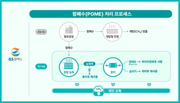 [출처=GS칼텍스]