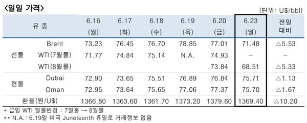 [출처=한국석유공사]
