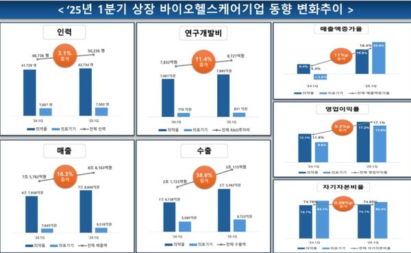 [출처=한국바이오협회]