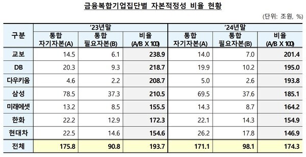 [출처=금융감독원원]