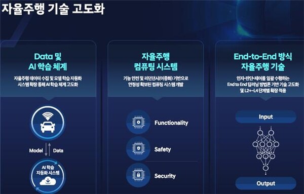 자율주행 기술 고도화 내용 [출처=현대자동차]