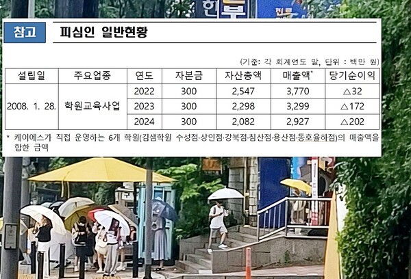 케이에스는 '김샘학원 수성캠퍼스' 소속 강사진을 홍보하며, '김샘고등부 AVENGERS'라는 홍보물을 학원 내·외부에 게시했다. 이 과정에서 소속 강사 김 모 씨가 서울대 수리과학부에 합격하거나 졸업한 사실이 없음에도 '서울대 수리과학부'라고 허위로 표시·광고한 것으로 드러났다.[출처=공정거래위원회]