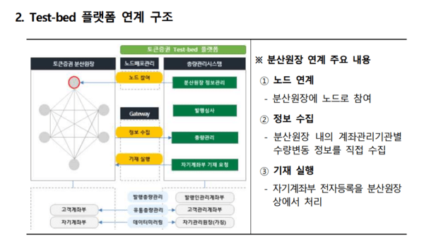 [출처= 한국예탁결제원]