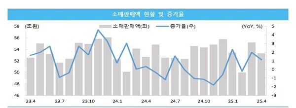 'KOSI 중소기업 동향' 6월호. [출처=중소벤처기업연구원]