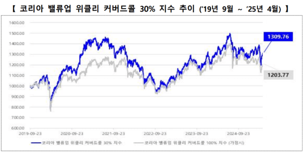 [출처= 한국거래소]