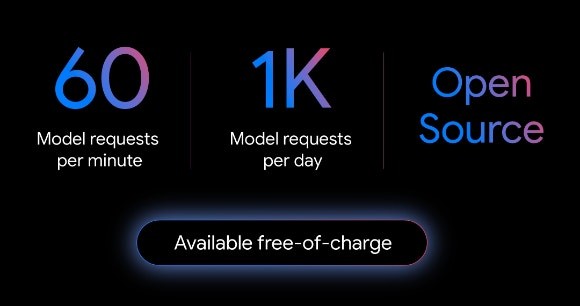 제미나이 CLI는 업계 최대 규모의 사용량을 제공하며 분당 60회, 하루 1000회의 모델 요청을 무료로 사용할 수 있다. [출처=구글 클라우드]