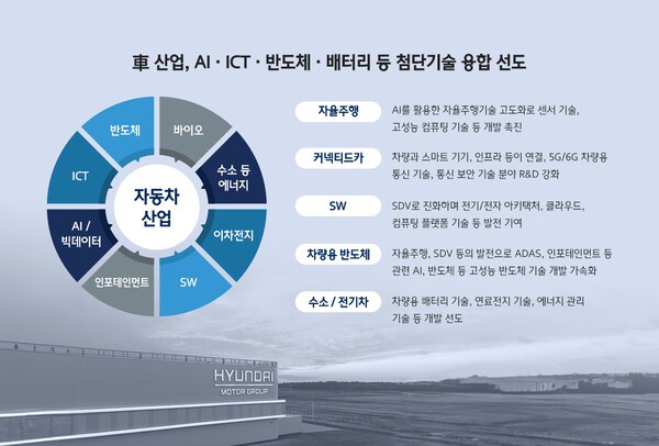 자동차 산업 연관 사업 [출처=현대자동차그룹]