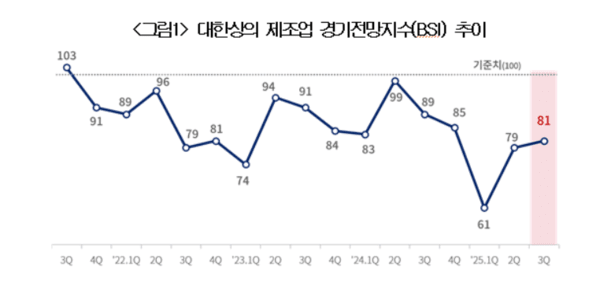 [출처=대한상공회의소]