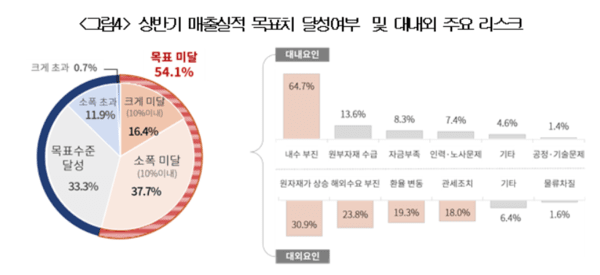 [출처=대한상공회의소]