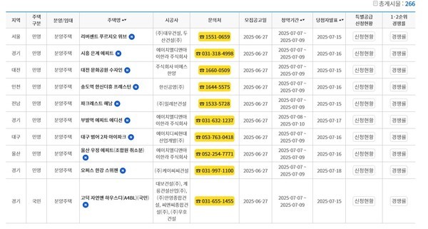 7월 공급 예정인 단지 리스트.[출처=한국부동산원]