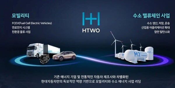 HTWO [출처=현대자동차]