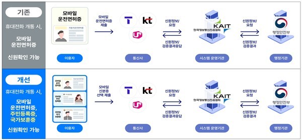 [출처=과학기술정보통신부]