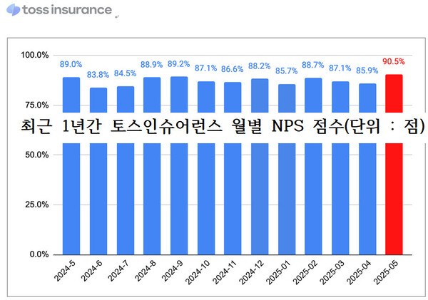 [출처=x토스인슈어런스 ]