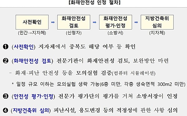 [출처=국토교통부]
