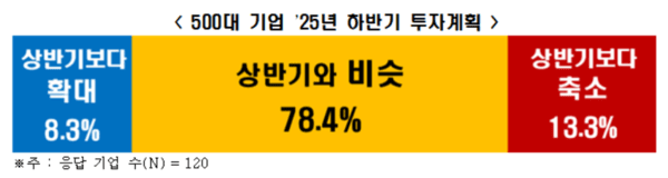 [출처=한국경제인협회]