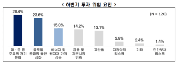 [출처=한국경제인협회]