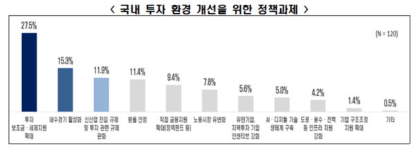 [출처=한국경제인협회]