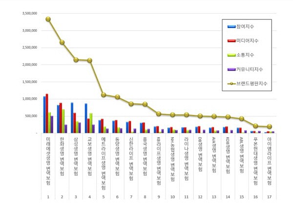 [출처=한국기업평판연구소 ]