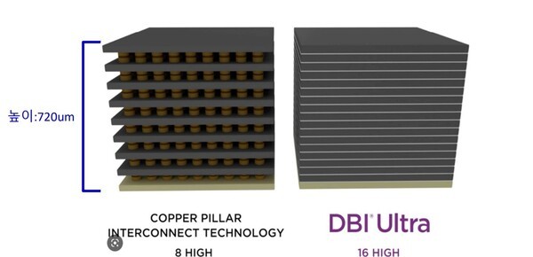 차세대 HBM(우)은 범프 없이 D램 다이끼리 직접 붙인다. [출처=넥스틴]
