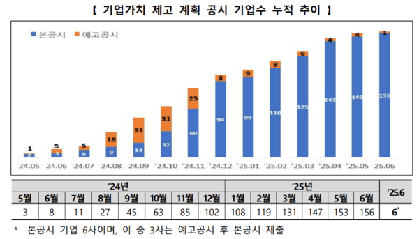 [출처= 한국거래소]