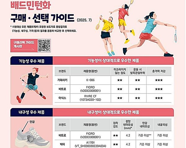 [출처=한국소비자원]