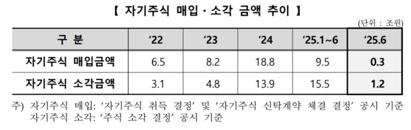 [출처= 한국거래소]