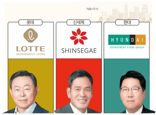 상법개정안이 통과하면서 유통 그룹 3사의 경영 전략에 중대한 변곡점이 찾아올 것으로 전망되고 있다. [출처=EBN]