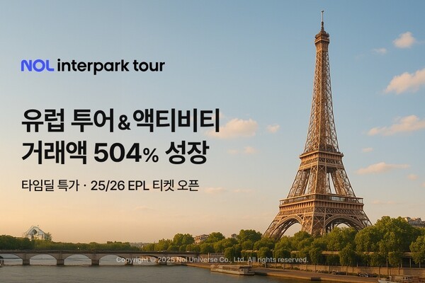 NOL 인터파크투어의 올 상반기 유럽 지역 투어 및 액티비티 거래액이 전년 동기 대비 504% 증가했다. [출처=놀유니버스]