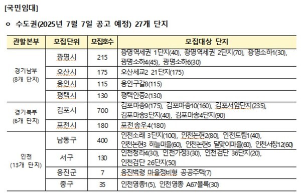 7월 예비입주자 정례모집 대상단지[출처=한국토지주택공사]