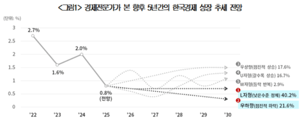[출처=대한상의]