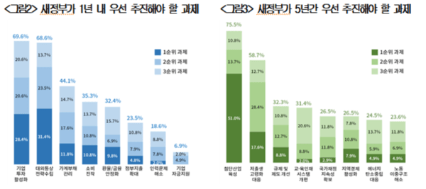 [출처=대한상의]